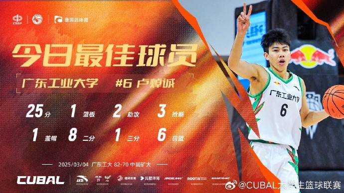 25分2助3断!CUBAL今日最佳球员:广东工业大学卢焯诚